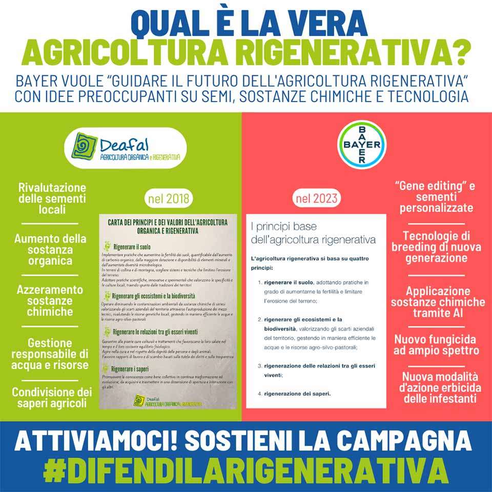 campagna di Deafal difendi l'agricoltura organica rigenerativa
